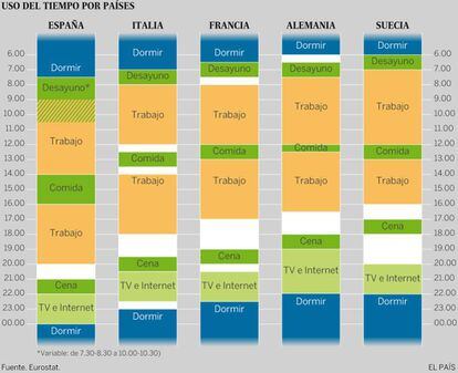 Nuestro horario raro, raro.