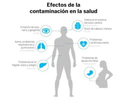 Efectos en la salud.