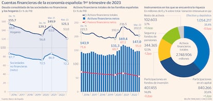 Gráfico CUENTAS FINANCIERAS DE LA ECONOMÍA ESPAÑOLA