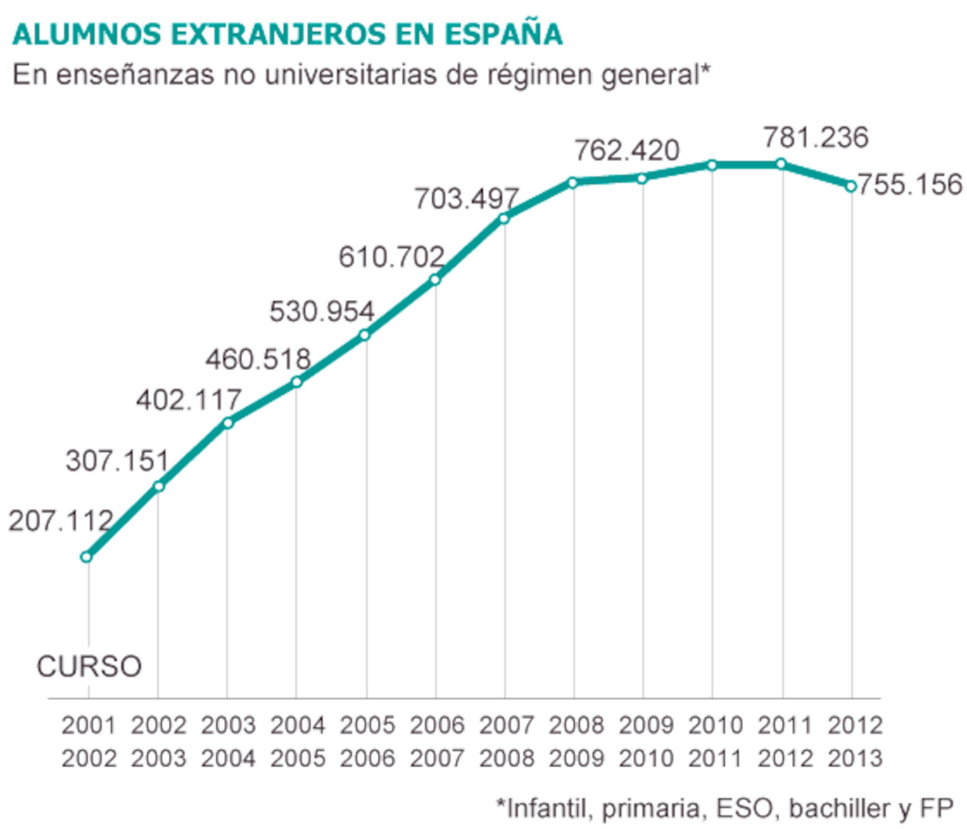 La crisis provoca el primer éxodo