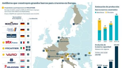 ¿Puede España especializarse en minicruceros de lujo?