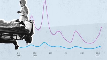 Los datos de hospitalizados con el virus incluyen hasta un 40% de pacientes ingresados por otras dolencias