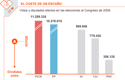 Más gráficos en INFOPOLÍTICA. <a href="http://politica.elpais.com/politica/infografias.html"><b>Ver sección</b></a>