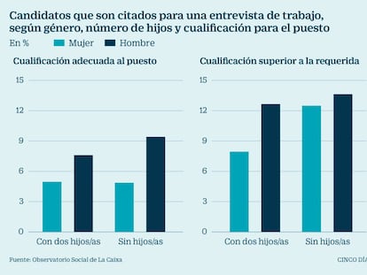 Candidatos citados a entrevistas de trabajo