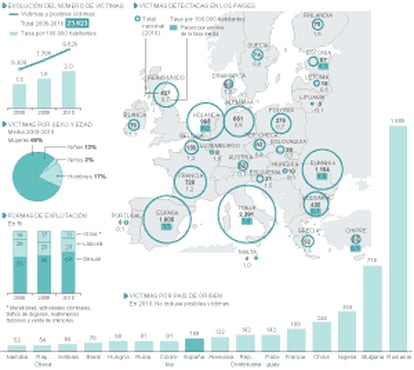 Fuente: Eurostat.