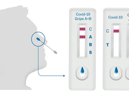 The new antigen tests comes in two kinds, one with two receptacles for the sample. and another with a single one. Both can differentiate between Covid-19 and the flu.
