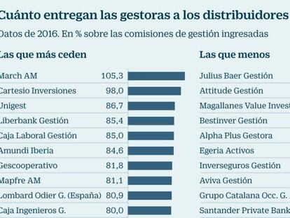 La gran banca se prepara para vender fondos de terceros en sus oficinas de forma masiva