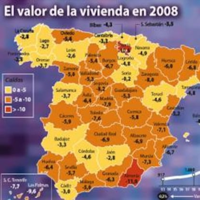 Evolución del precio de la vivienda en España en 2008