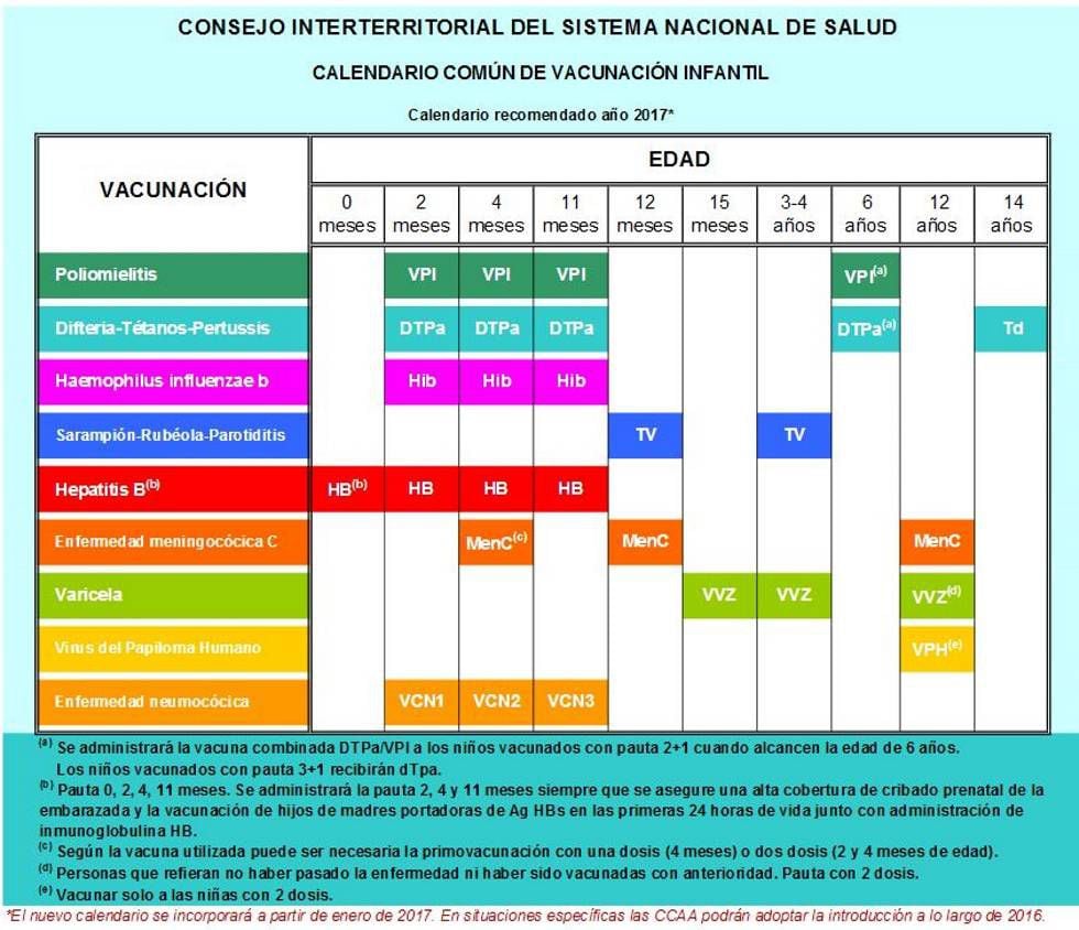 Entra en vigor el nuevo calendario de vacunas Mamas & Papas EL PAÍS