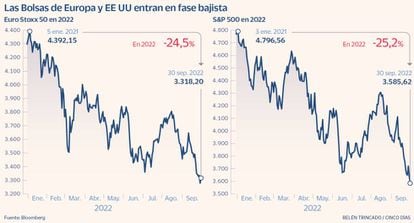 Las Bolsas de Europa y EE UU entran en fase bajista