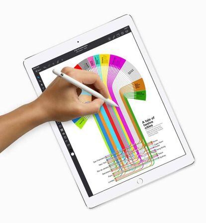 iPad Pro 10,5 pulgadas con bordes de pantalla más delgados