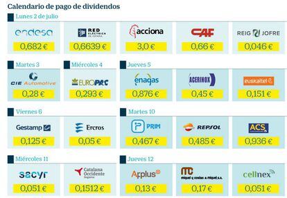 Calendario pago de dividendos junio 2018