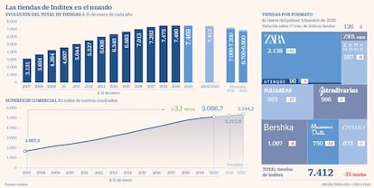 Inditex tiendas