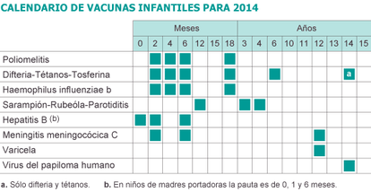 Fuente: Consejo Interterritorial del Sistema Nacional de Salud (Ministerio de Sanidad).