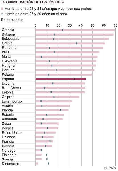 Eurostat