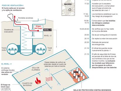 Fuente: elaboración propia.