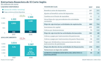 Lupas de aumento best sale en el corte inglés