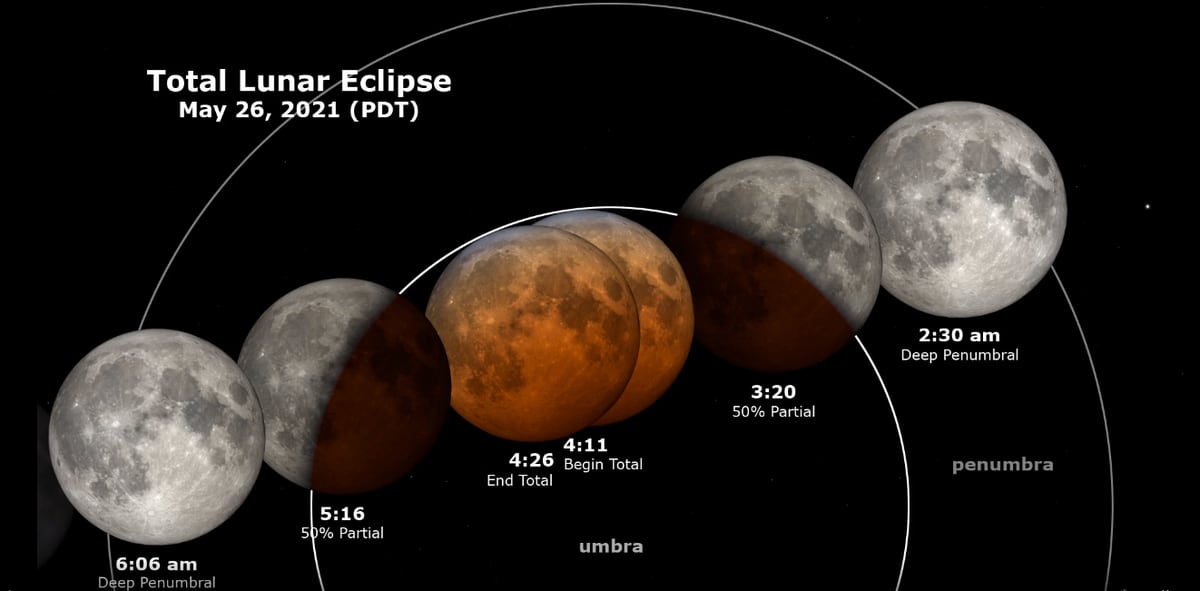 double-show-this-is-how-you-can-see-the-lunar-eclipse-and-the