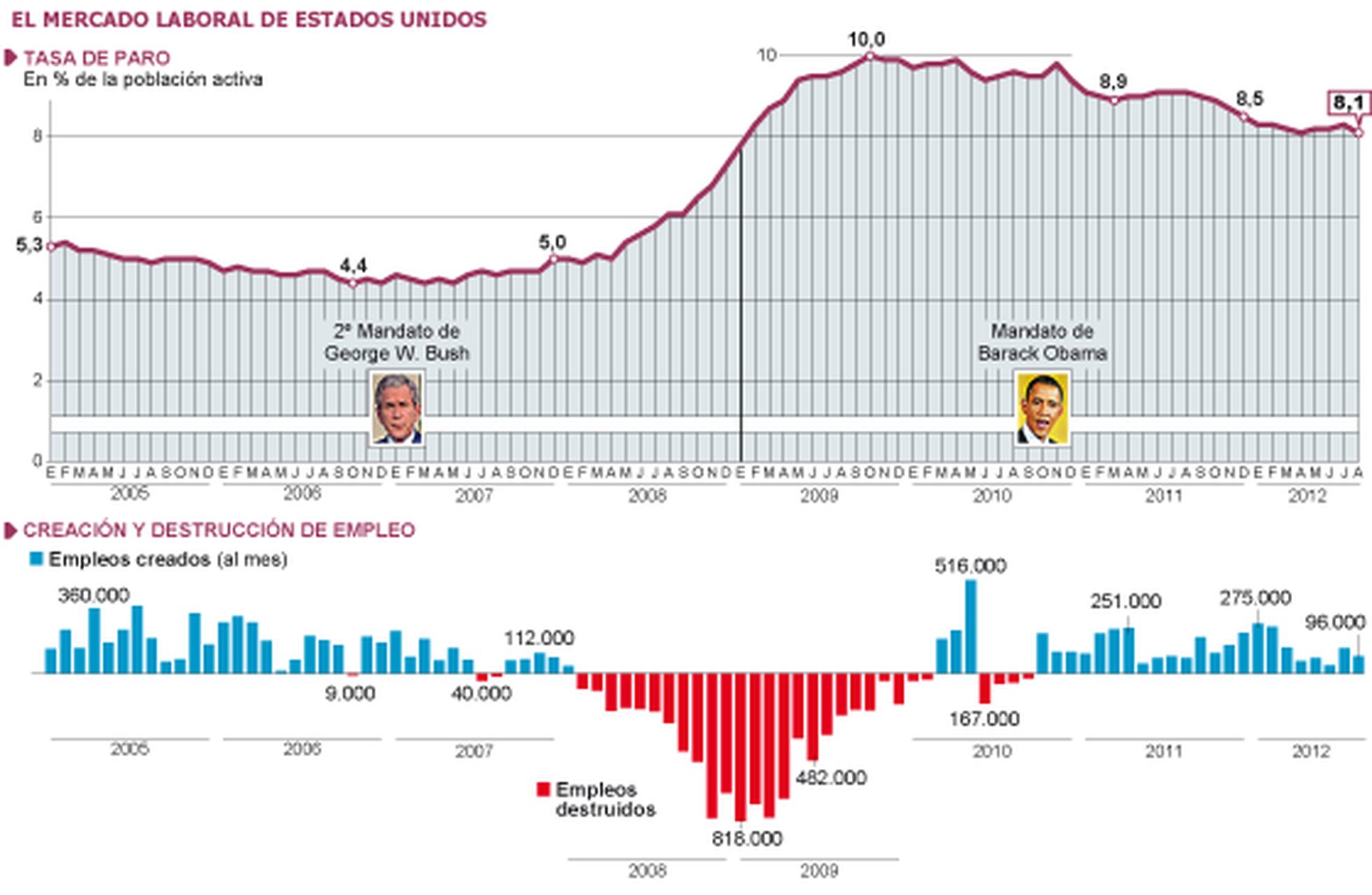 La Creación De Empleo En Ee Uu Se Modera En Agosto Economía El PaÍs 8793