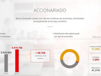 BlackRock se refuerza como primer accionista de Santander tras la ampliación