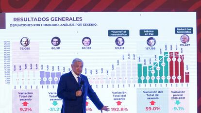 López Obrador presenta una gráfica con el número de homicidios en los últimos seis Gobiernos, durante una de sus conferencias matutinas de 2022.