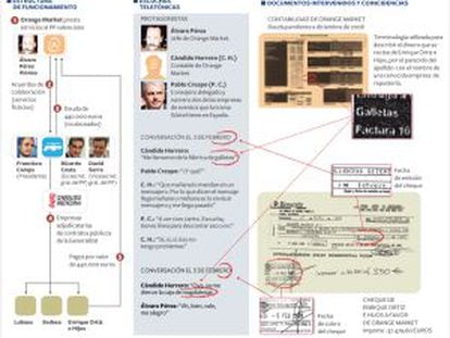 Conclusiones de la investigación policial sobre la trama de financiación ilegal