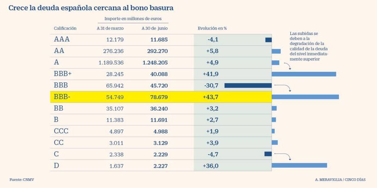 cincodias.elpais.com