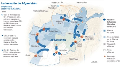 GRÁFICO: La invasión de Afganistán