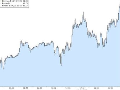 As&iacute; recuper&oacute; terreno el petr&oacute;leo (Brent)