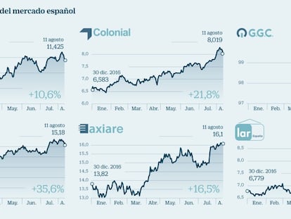 Socimis en Bolsa