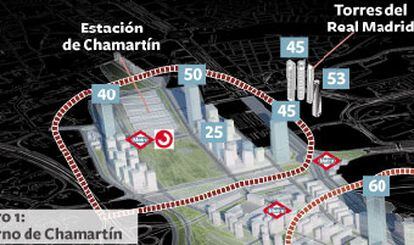 Así quedará la Castellana una vez se lleve a cabo la Operación Chamartín.