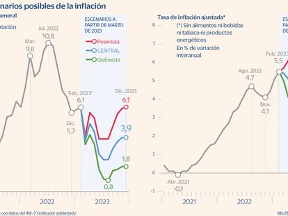 Marzo será decisivo para determinar la tendencia de la inflación