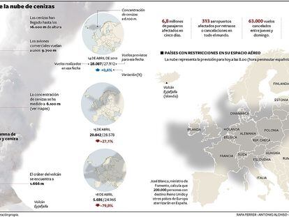 Evolución de la nube de cenizas