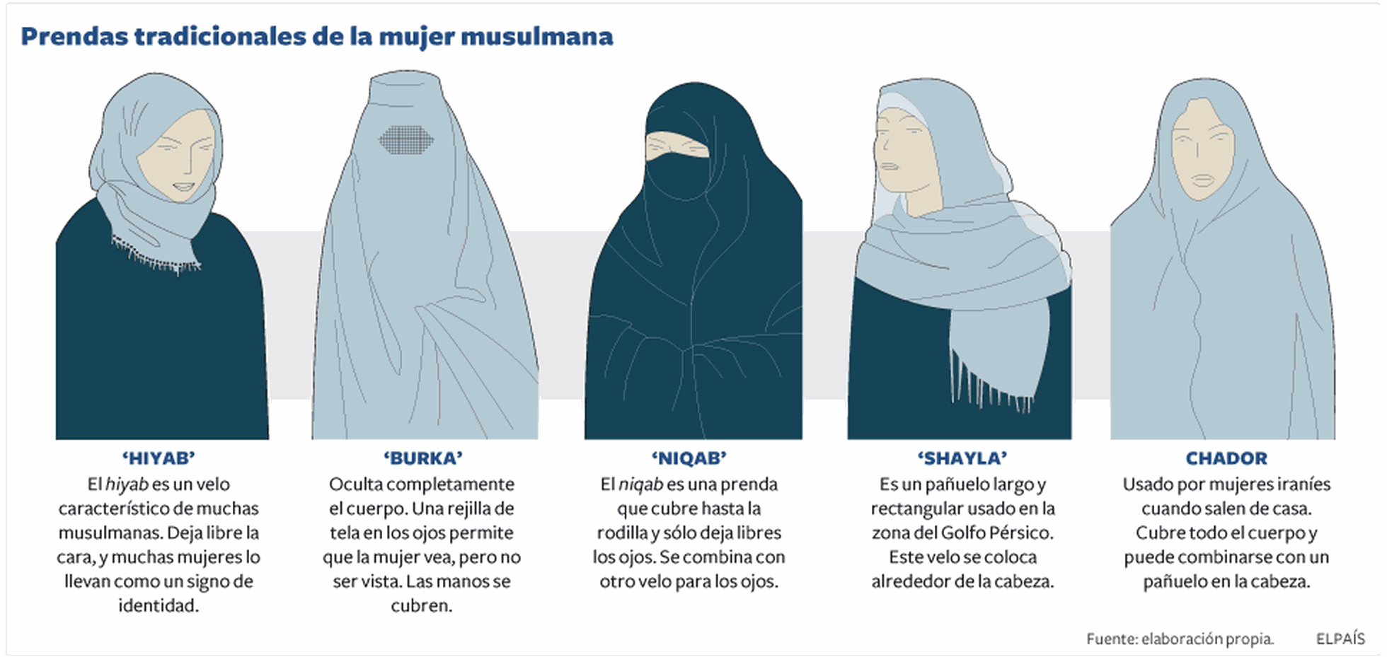 Prendas Tradicionales De La Mujer Musulmana Sociedad El PaÍs 2925