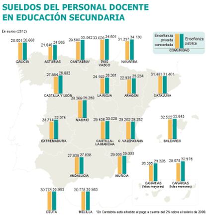 Fuente: FETE-UGT, consejerías de Educación de Murcia y Canarias.