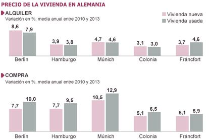 Fuente: DIW