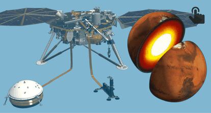 GRÁFICO: El viaje hasta Marte de la sonda InSight.