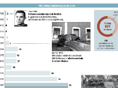 Los cuatro etarras detenidos en Vizcaya guardaban 200 kilos de explosivo y armas