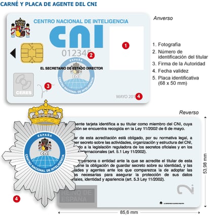 Fuente: Boletín Oficial del Estado.