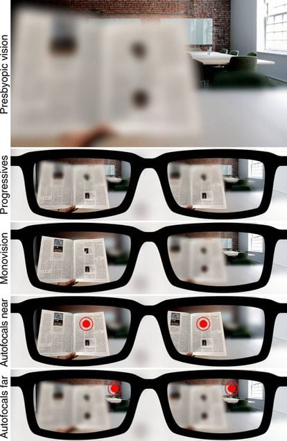 Ejemplos de enfoques posibles con estás mismas gafas.