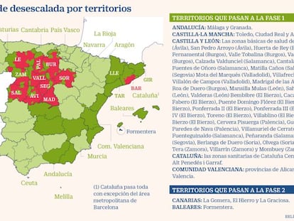 El BOE publica cómo es la fase 0,5 de Madrid, Barcelona y la mitad de Castilla y León