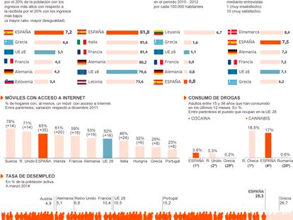 Fuente: Eurostat