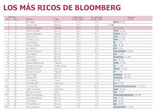 Fuente: Bloomberg.