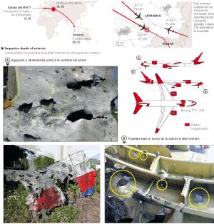 L'informe preliminar de el MH17