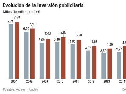 El parón administrativo frena la recuperación publicitaria