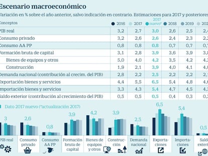 Montoro confirma que habrá rebaja de impuestos en 2018