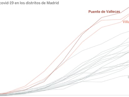 Covid de ricos, covid de pobres: las restricciones de la segunda ola exponen las desigualdades de Madrid