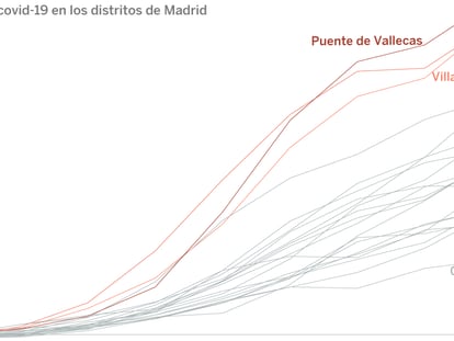 Coronavirus Madrid