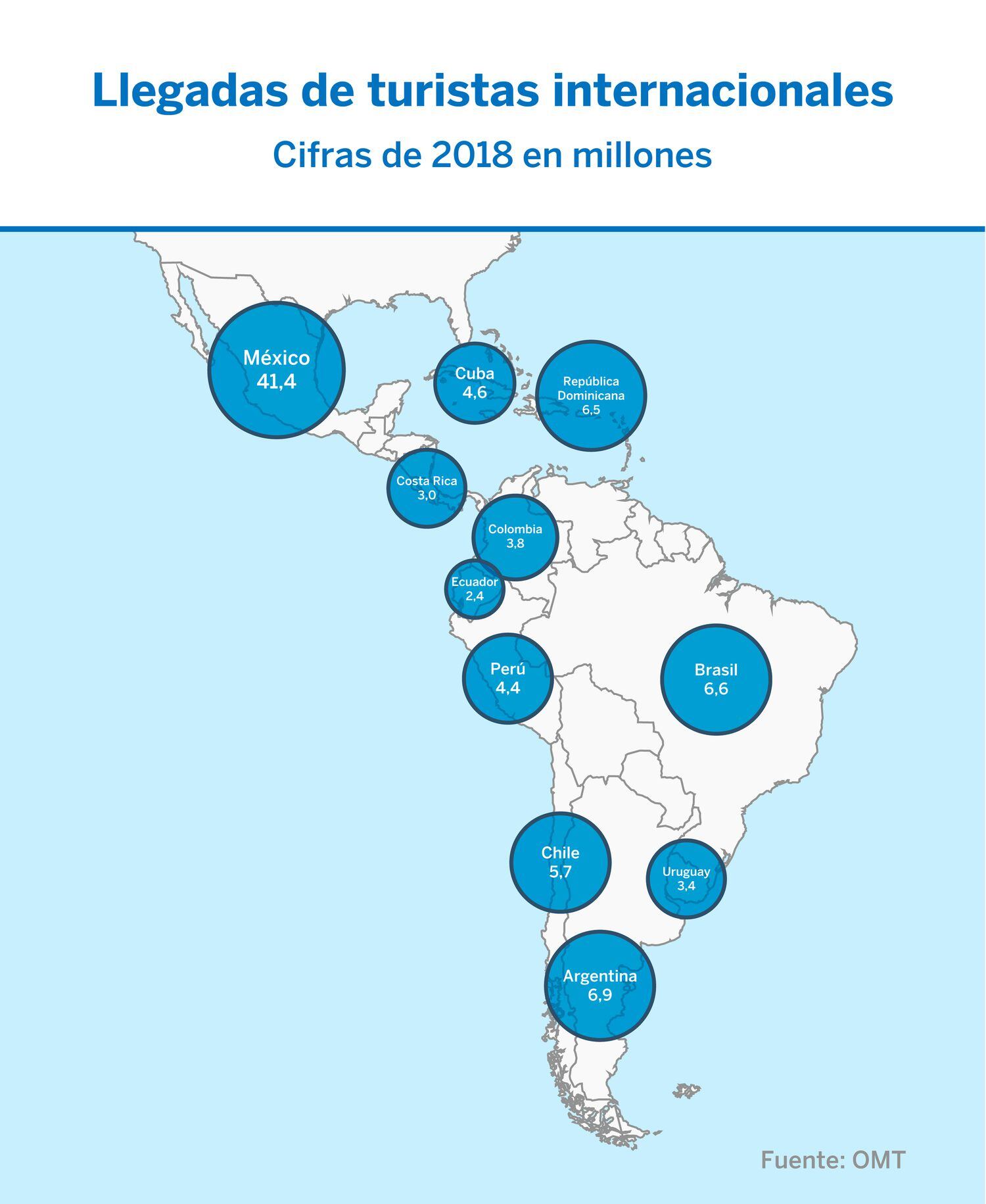 Tamaño de los flujos de turistas internacionales por país. Fuente: OMT