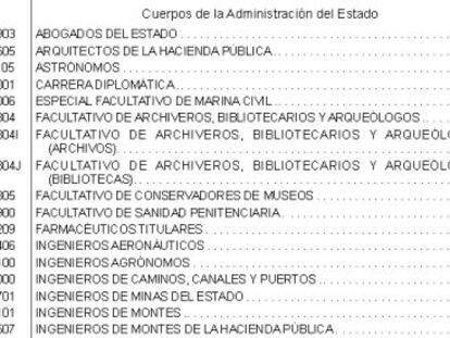 Cómo se reparten las plazas de la oferta de empleo público 2015